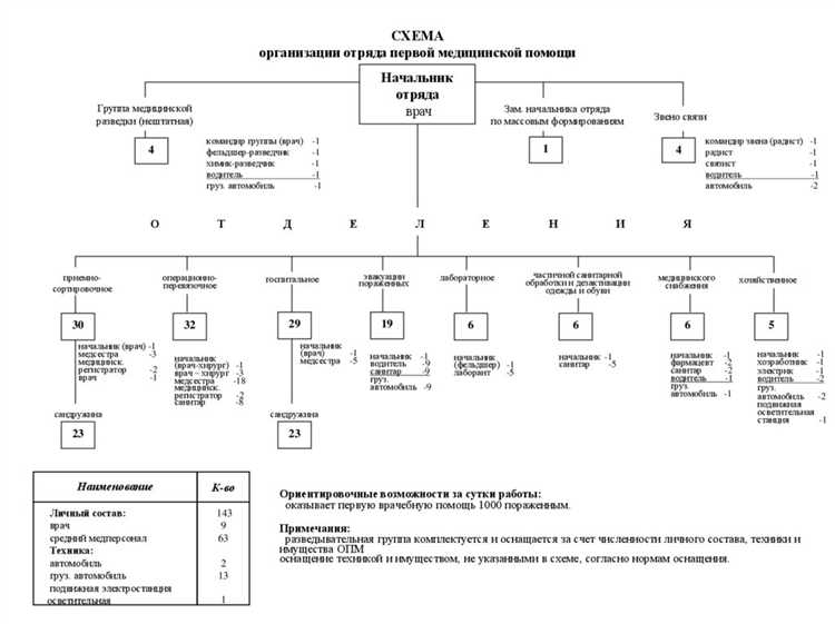 Организация взаимодействия АСФ с другими службами