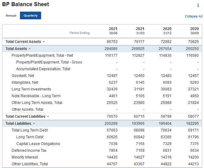 Что такое балансовая стоимость основных средств Что такое балансовая стоимость основных средств