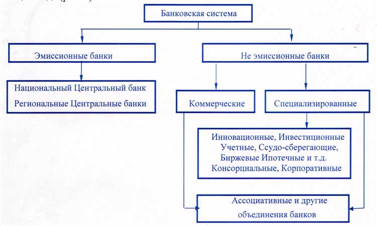 Что включает в себя банковский надзор и кто его осуществляет