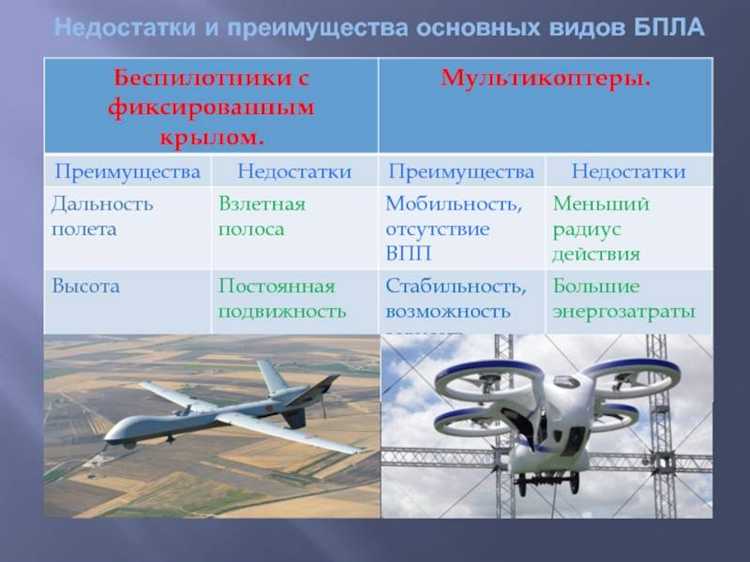 Что такое беспилотное воздушное судно Что такое беспилотное воздушное судно