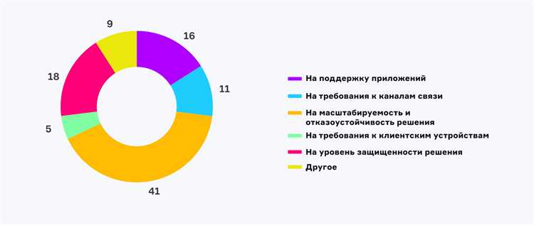Требования законодательства РФ к организации безопасных условий труда