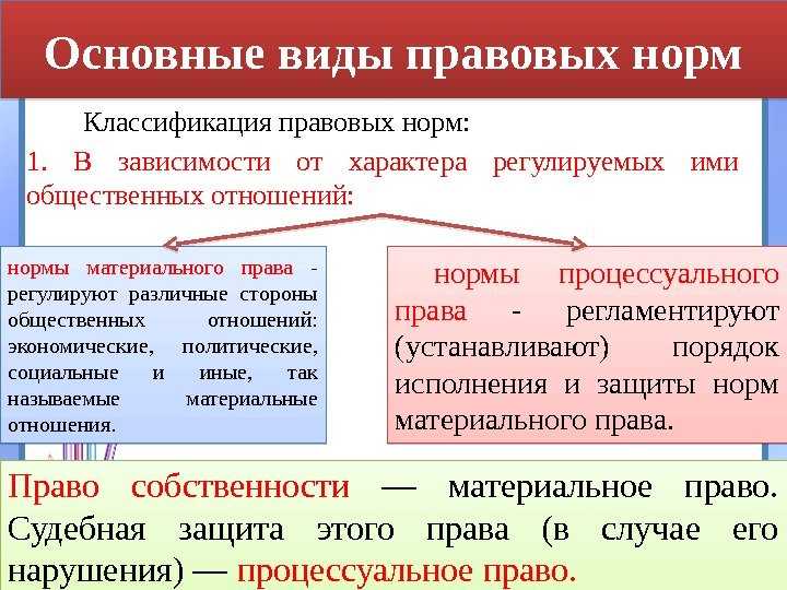 Роль бланкетных норм в правовом регулировании специализированных отраслей