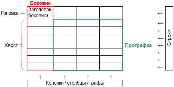 Какие причины могут приводить к появлению боковика в данных