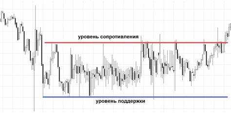 Как распознать боковик в числовых или категориальных столбцах