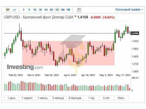 Как боковик влияет на интерпретацию динамики показателей