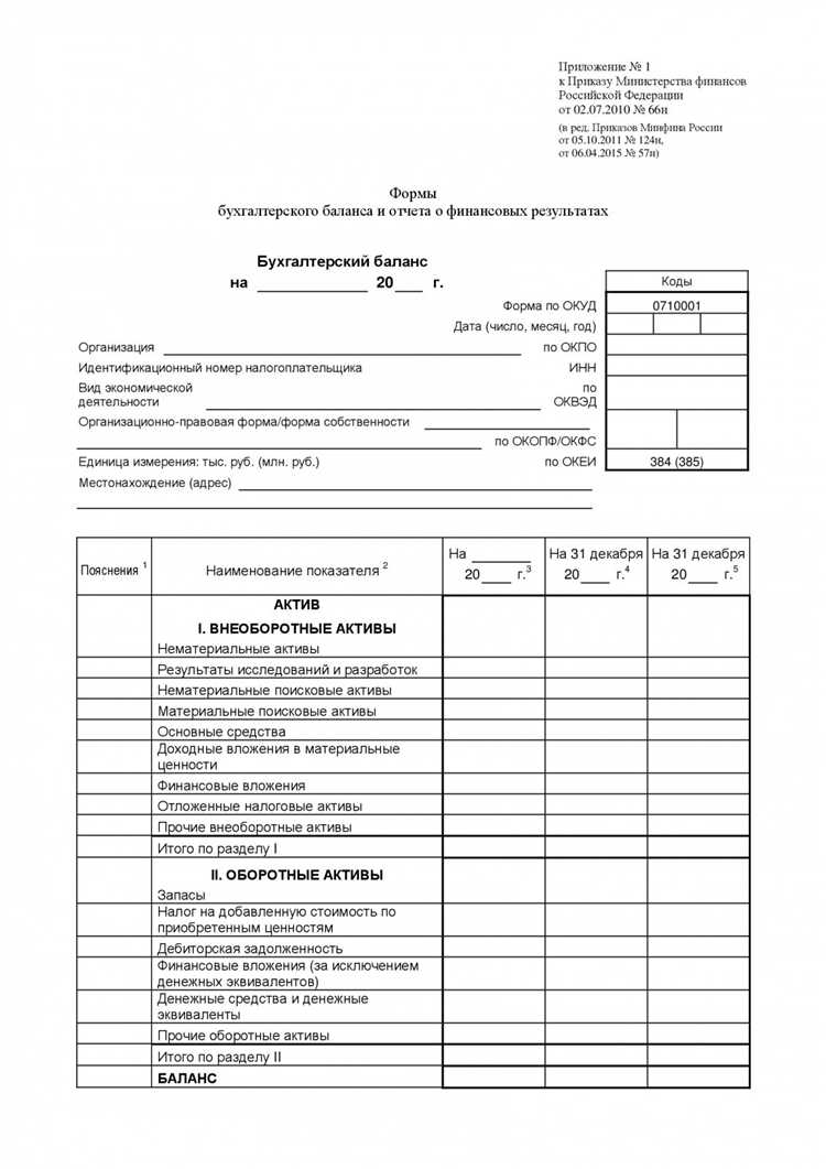 Что такое бухгалтерская финансовая отчетность