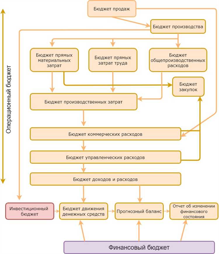 Как вести учёт доходов и расходов вручную и в приложениях