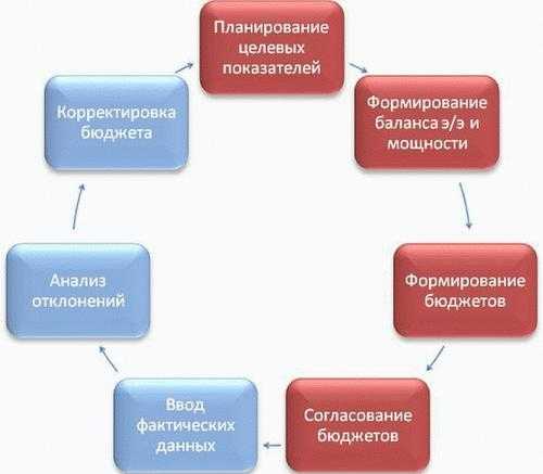 Как различаются личный, семейный и государственный бюджеты