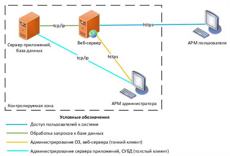 Какие данные нужны для построения частной модели угроз