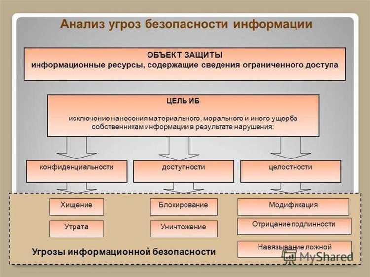 Что такое частная модель угроз