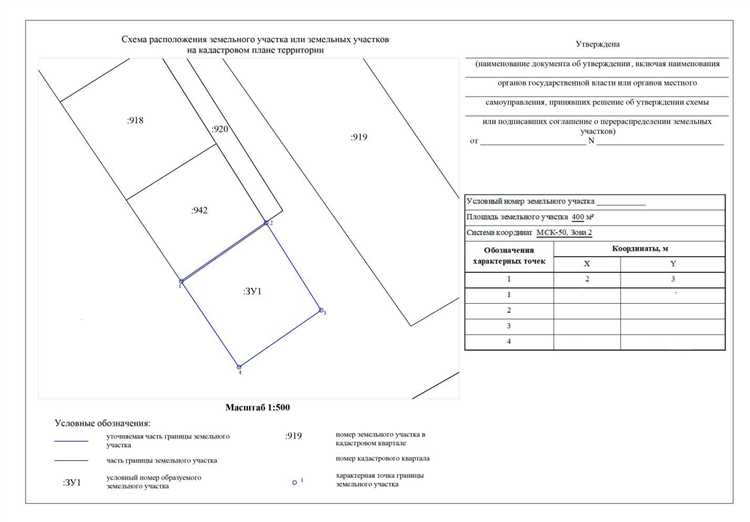 Особенности кадастрового учёта при наличии чересполосных границ