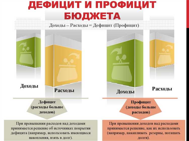 Источники покрытия дефицита бюджета: внутренние и внешние заимствования