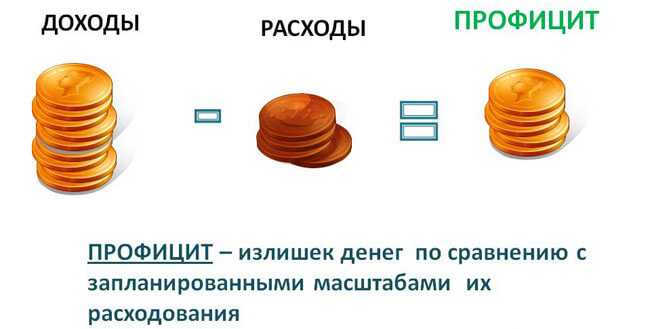 Что такое дефицит и профицит бюджета Что такое дефицит и профицит бюджета