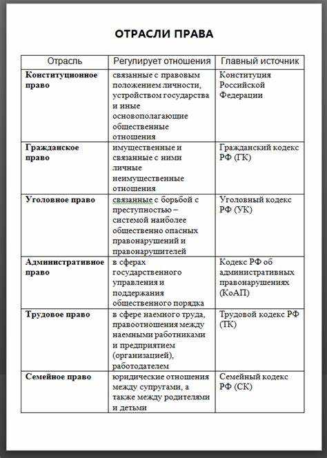 Чем отличается правоприменительная деятельность от правотворческой