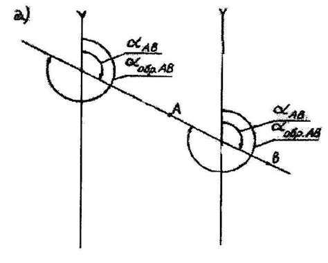 Для чего может потребоваться проверка дирекционного угла на местности