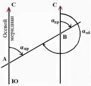 Что такое дирекционный угол в кадастровой выписке Что такое дирекционный угол в кадастровой выписке
