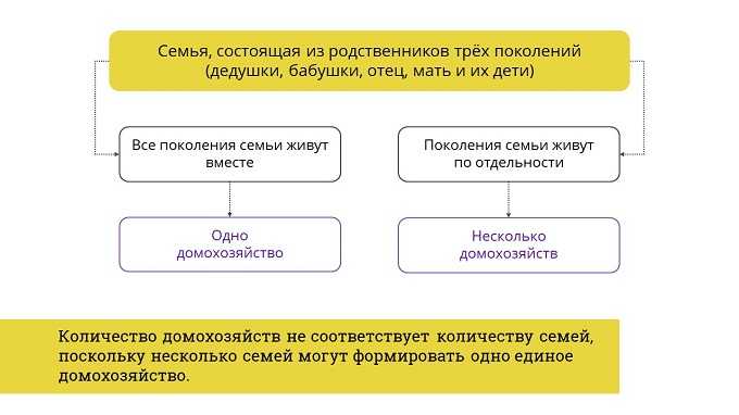 Виды доходов домохозяйств и их влияние на экономику