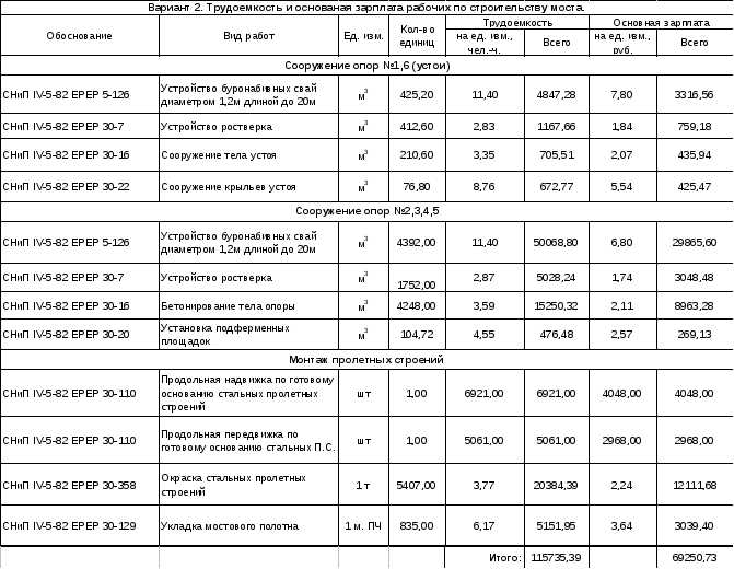 По желанию работника вместо повышенной оплаты может быть предоставлен дополнительный отдых. Его продолжительность должна быть не менее времени, фактически отработанного сверх нормы. Предоставление отгула возможно только на основании письменного заявления работника.