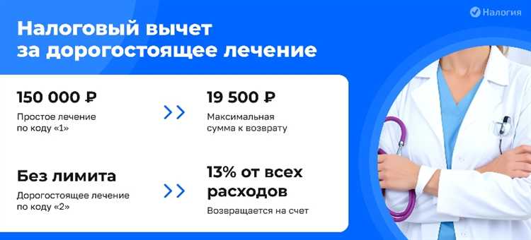 Какие медицинские услуги признаются дорогостоящими по НК РФ