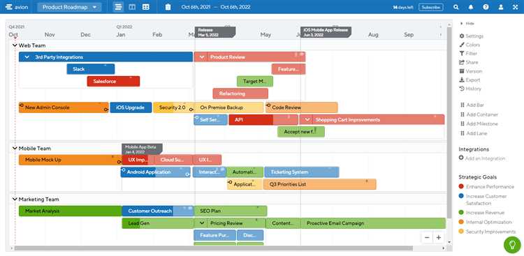 Понятие и правовая природа дорожных карт в административно-правовом регулировании