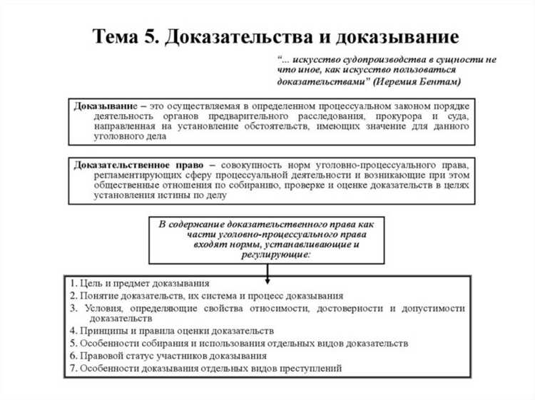 Процедура принятия дела к производству дознавателем