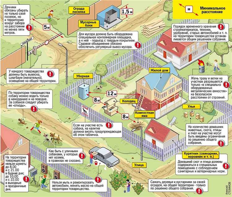 Что такое дпт в земельном деле Что такое дпт в земельном деле