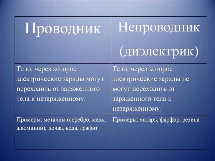 Влияние дублирования на надежность и бесперебойность работы электроустановок