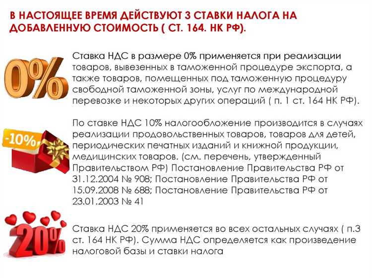 Порядок подачи заявки на возврат НДС через центр