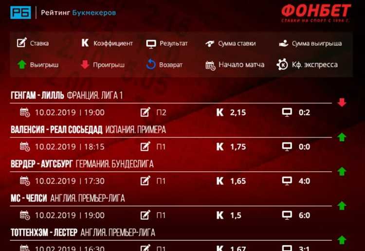 Влияние ЕКП на отбор в сборные команды