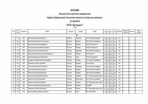 Изменения в ЕКП: как отслеживать актуальные версии
