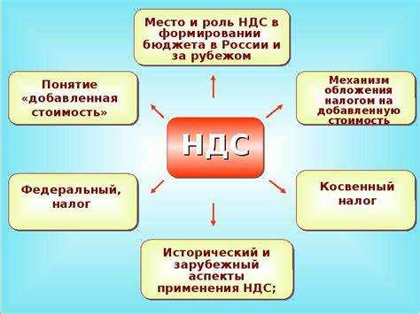 Что такое электронные услуги для ндс