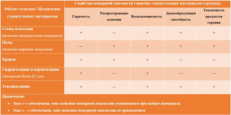 Категории зданий и помещений, где обязательны эвакуационные выходы