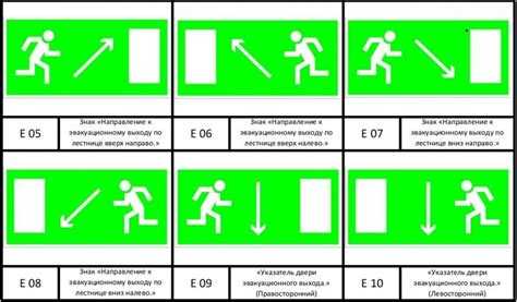 Требования к освещению и обозначению эвакуационных выходов