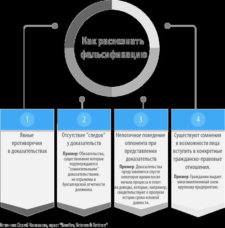 Практические рекомендации по предотвращению фальсификации доказательств