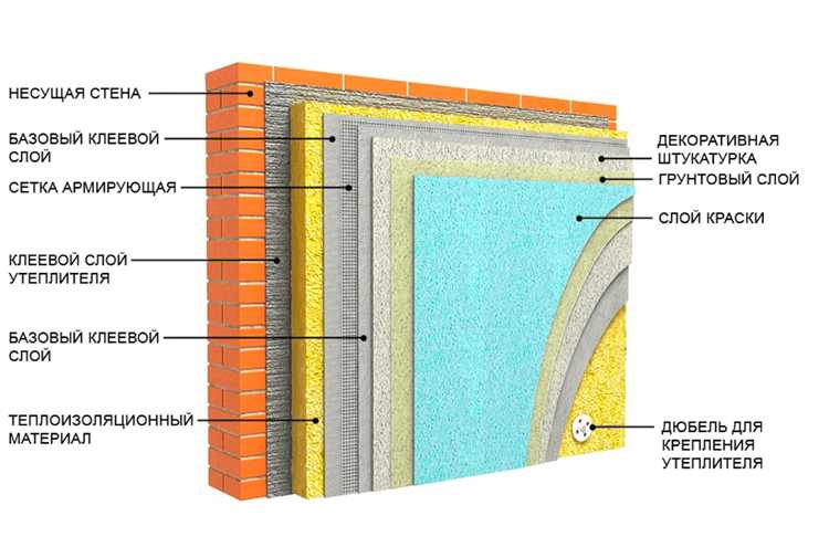 Материалы и конструкции, используемые для фасадов жилых домов