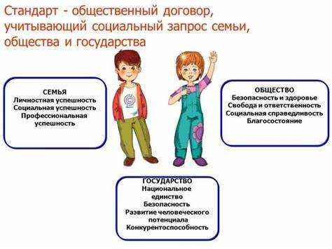 Взаимодействие образовательных учреждений и контролирующих органов по ФГОС