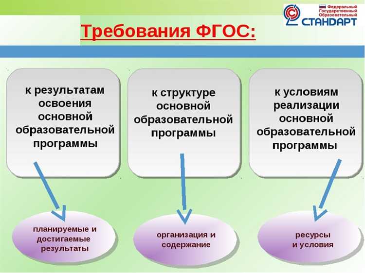 Особенности внедрения ФГОС на различных уровнях образования