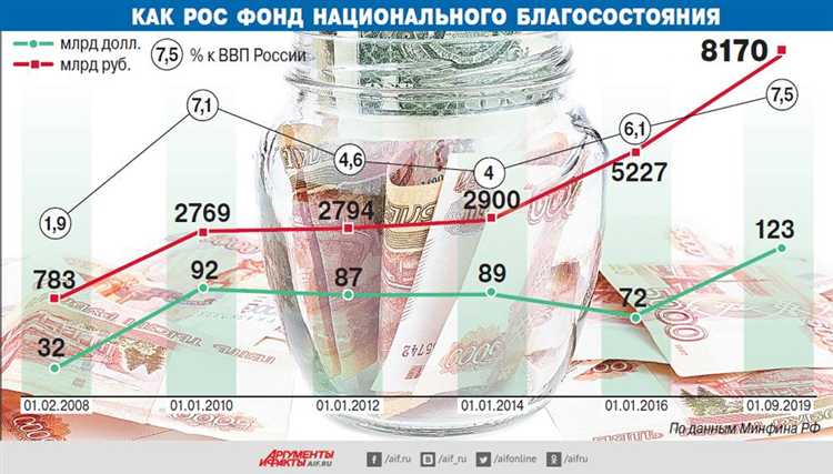 Роль ФНБ в стабилизации пенсионной системы страны
