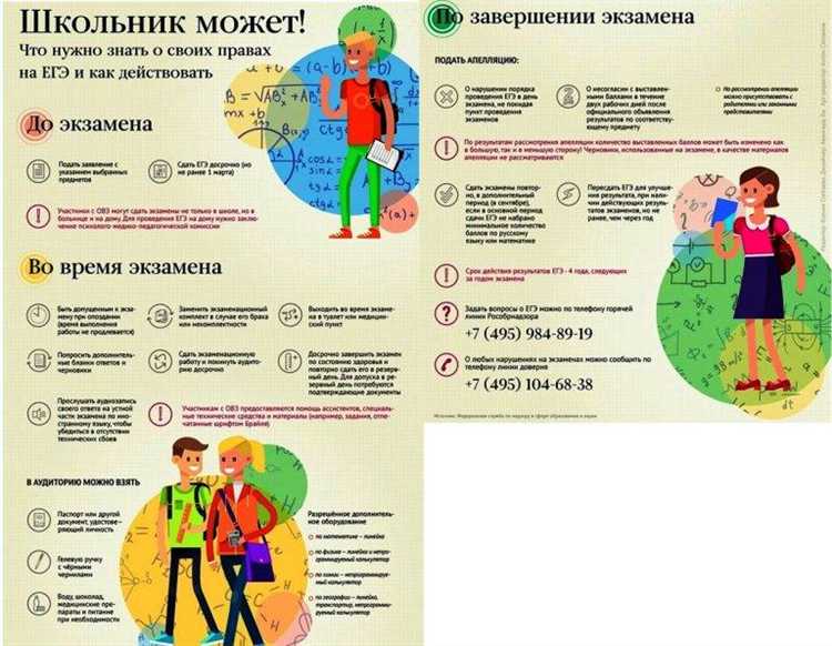 Размещение валютной части ФНБ и валютная структура активов