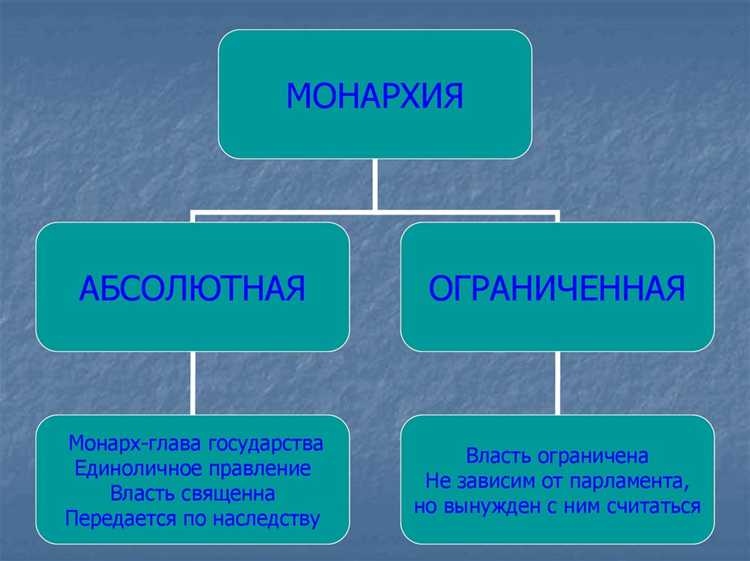 Форма правления и участие граждан в управлении государством