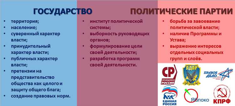 Процедура регистрации и признания фракции в законодательном органе