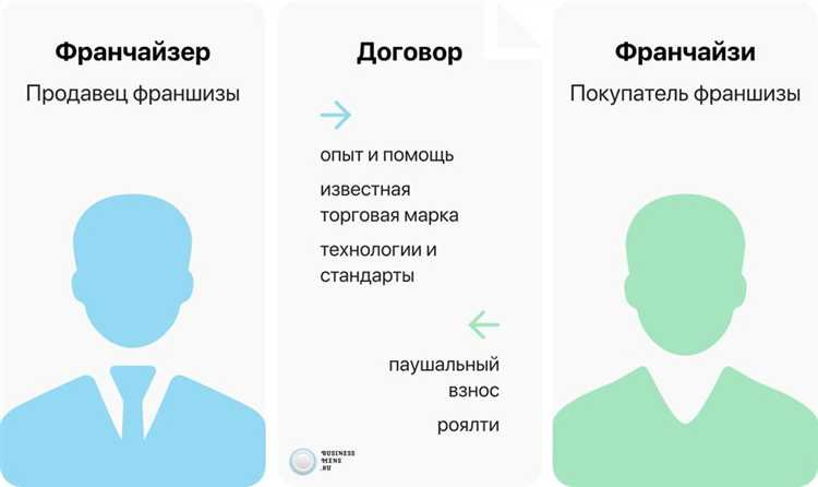 Влияние франко завод на логистику и складирование товара