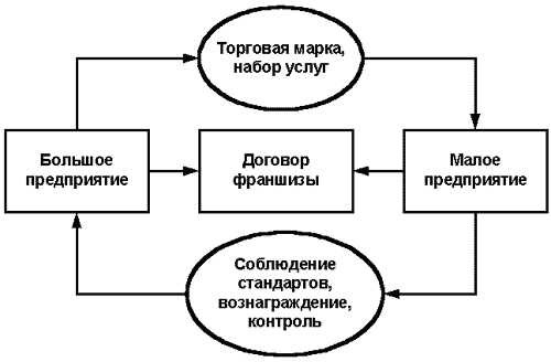 Что такое франко завод это простыми словами Что такое франко завод это простыми словами