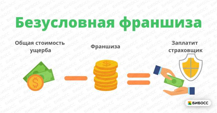 Что учитывать при согласовании условий франшизы с компанией