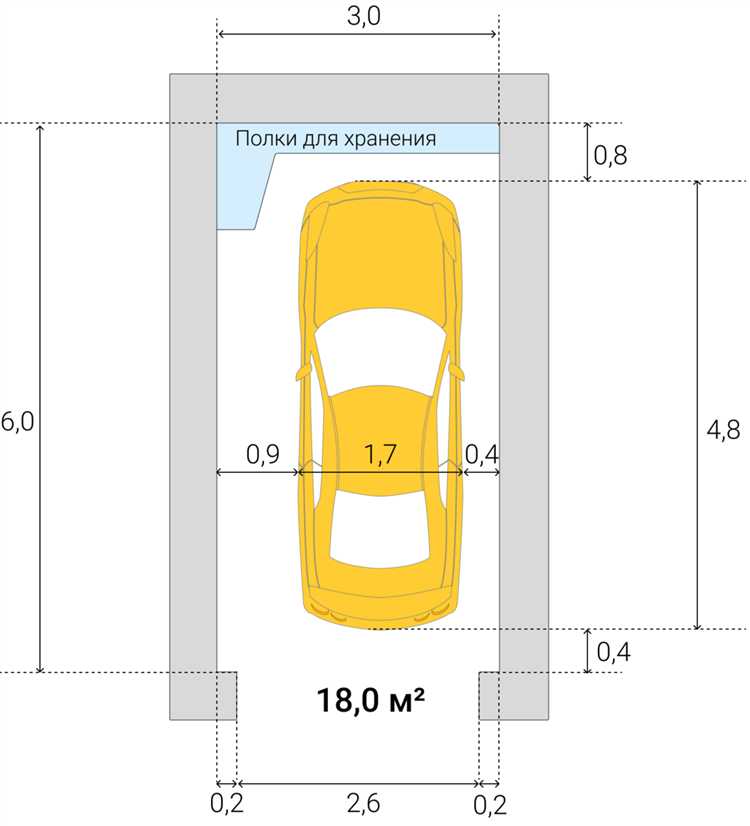 Как влияет членство в ГСК на правовой статус гаража
