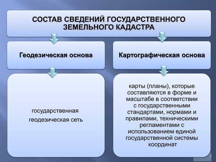 Какие данные о недвижимости содержатся в ГКН