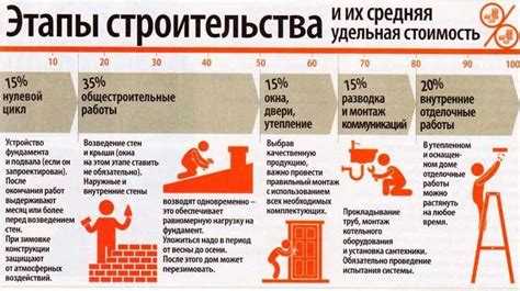 Что такое гнс в строительстве