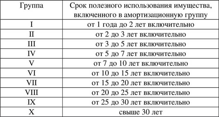 Методы оценки годных остатков после ДТП