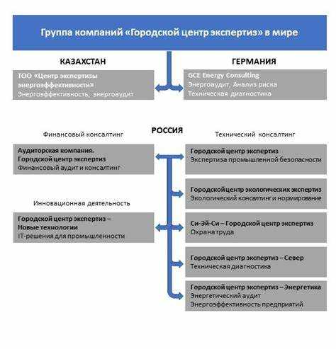 Антимонопольные требования к группе компаний
