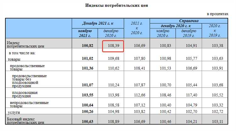 Ограничения индекса потребительских цен и альтернативные показатели инфляции
